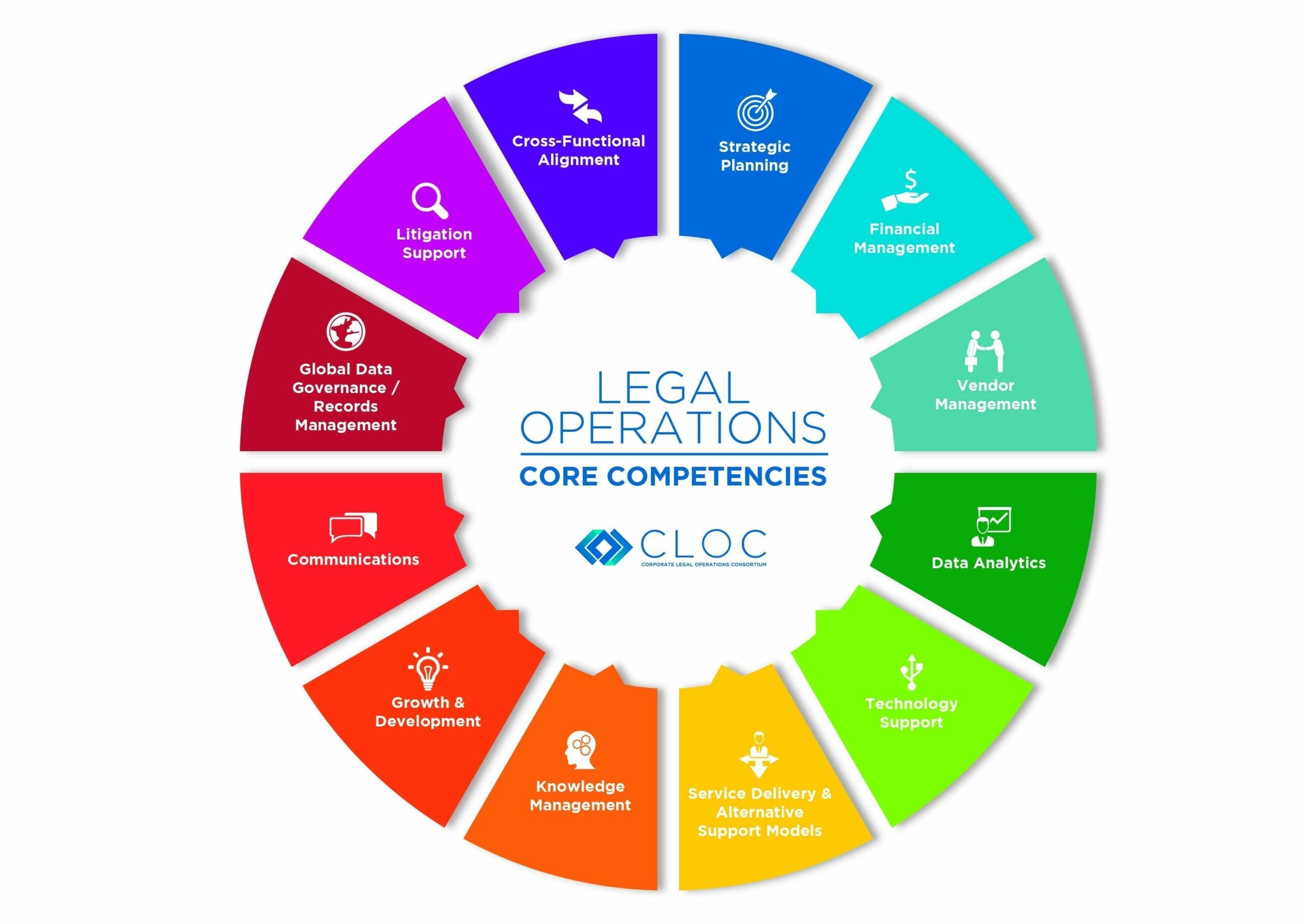 CLOC to expand membership to include “the entire legal ecosystem